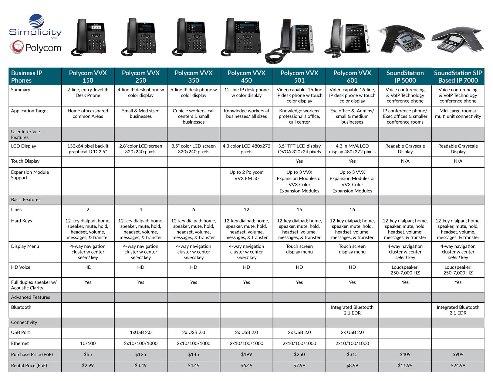 simplicity-voip-polycom-phone-comparison